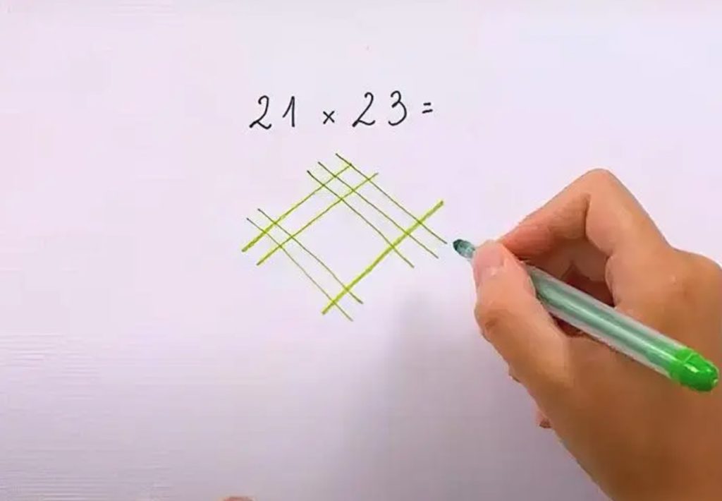 Une table de multiplication - Source : SPM