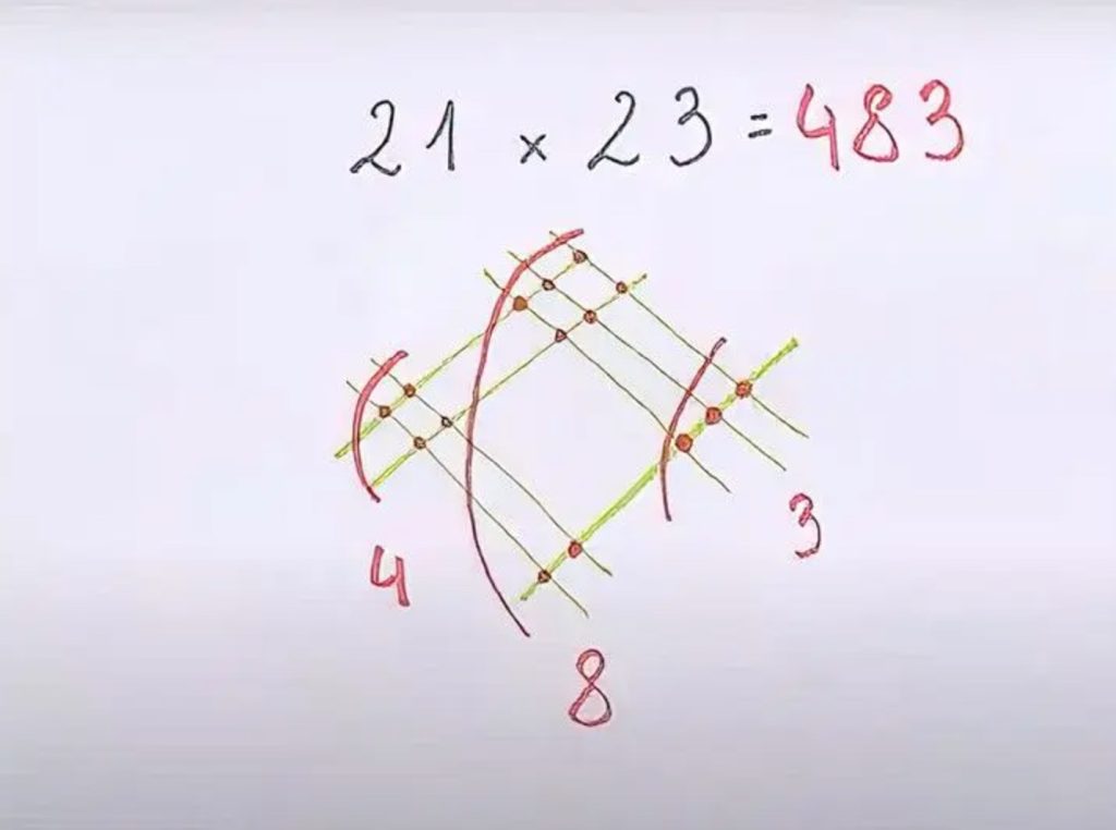 Et vous, saurez-vous faire le calcul ? - Source : SPM